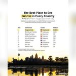 Best Places to Watch Sunrise