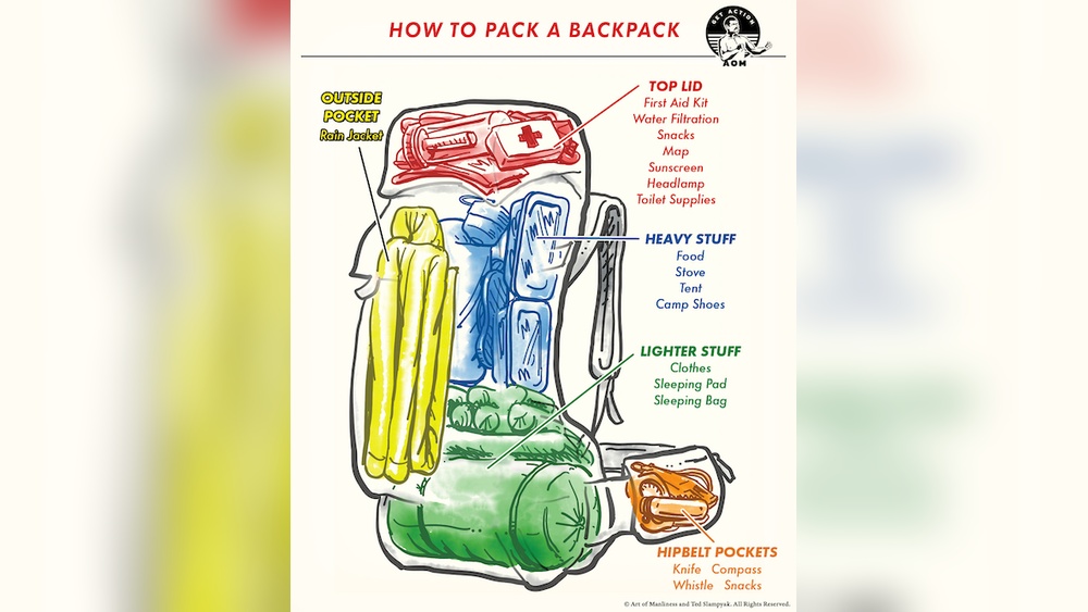 How to Pack a Rucksack for Travelling