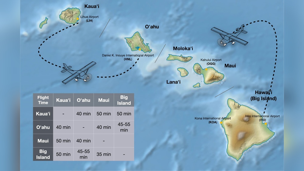 How to Travel between Islands in Hawaii